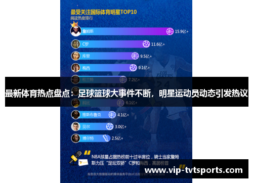 最新体育热点盘点：足球篮球大事件不断，明星运动员动态引发热议