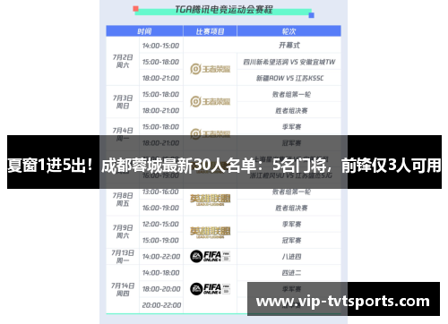 夏窗1进5出！成都蓉城最新30人名单：5名门将，前锋仅3人可用