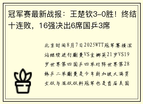 冠军赛最新战报：王楚钦3-0胜！终结十连败，16强决出6席国乒3席